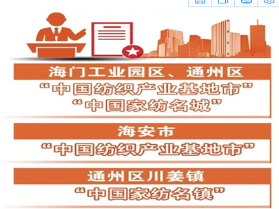 点赞！南通五地区入选全国纺织产业集群试点名单