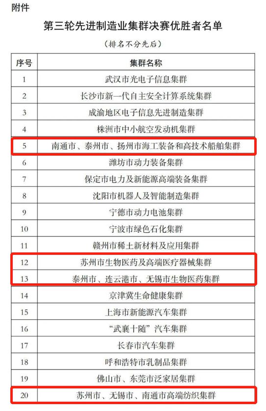 南通高端纺织集群入选“国家队”，以展会平台，助力集群向高端发展